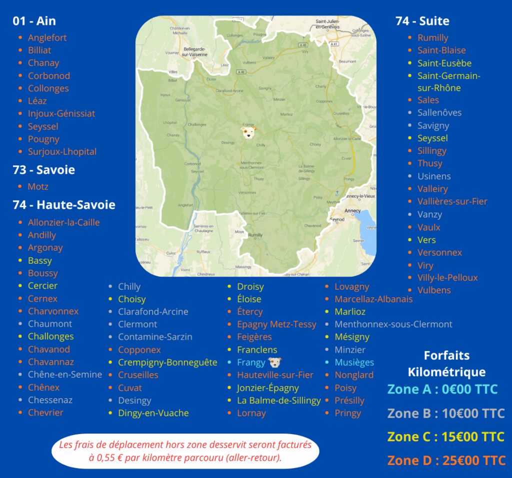 Zone d'intervention du professionnel en éducation canine